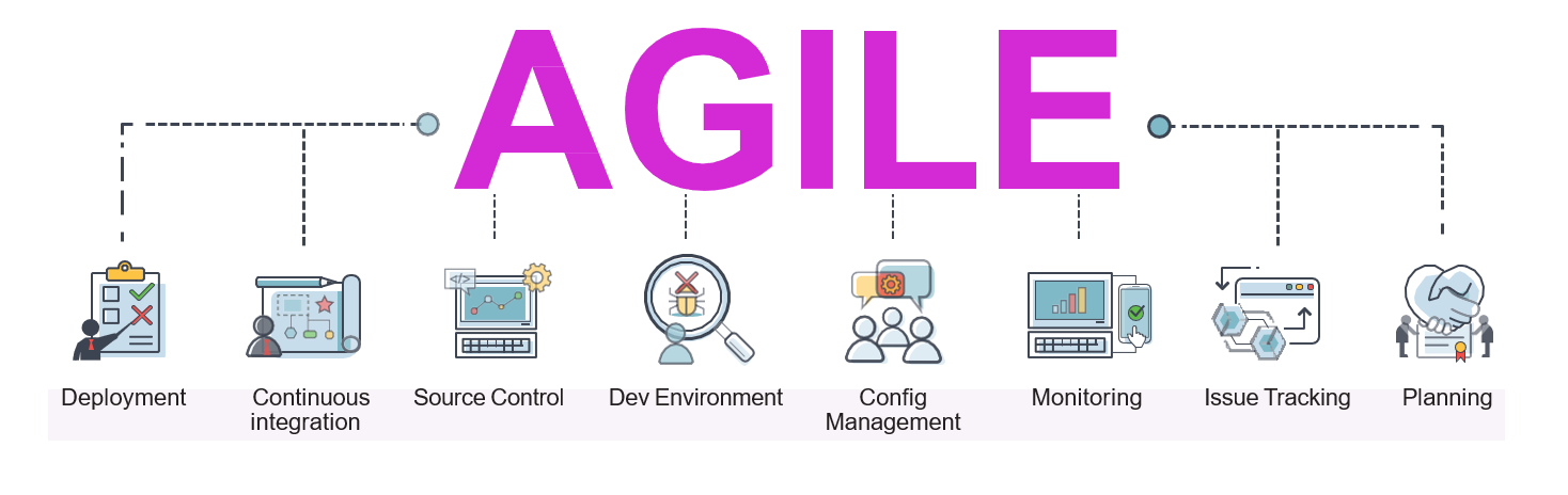 about us- agile