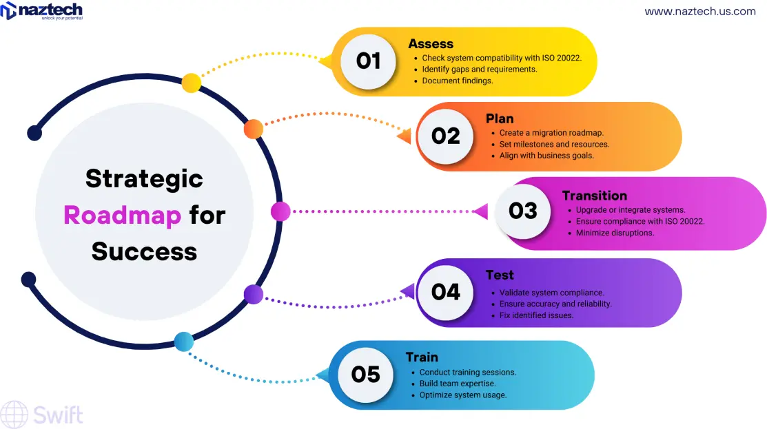Roadmap for success - xSmart-2